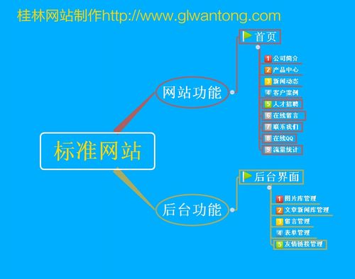 微信网站开发丨app开发,桂林万通网络科技提供